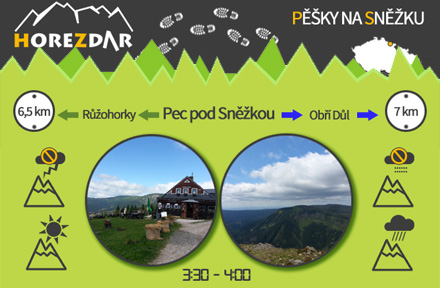 Infografika – Pěšky na Sněžku