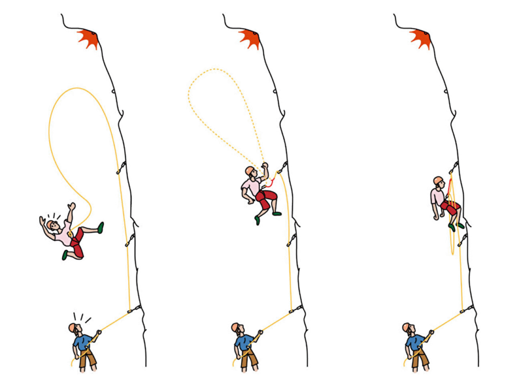 Ilustrace prusíku při rušení cesty